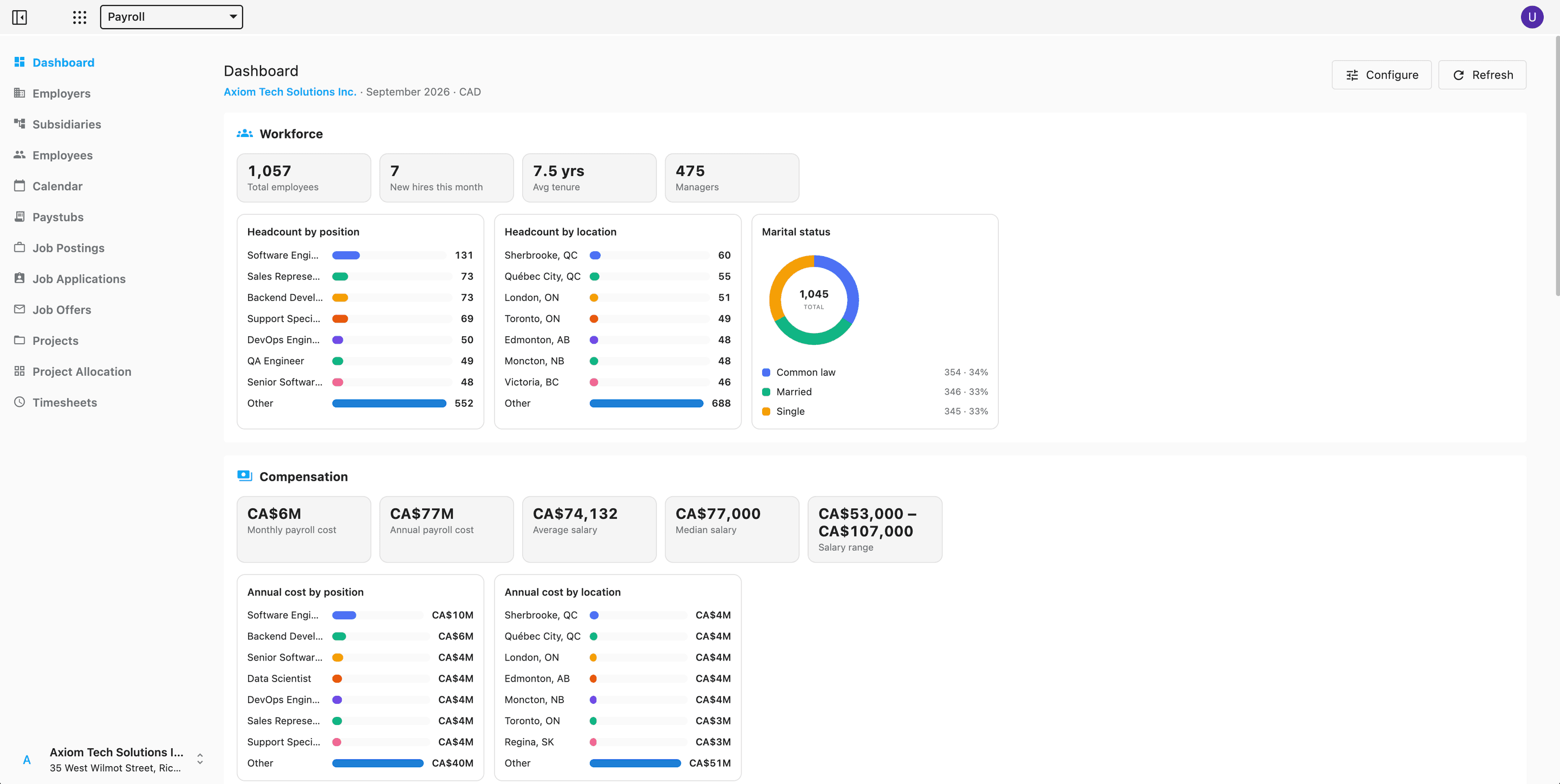 The Payroll dashboard