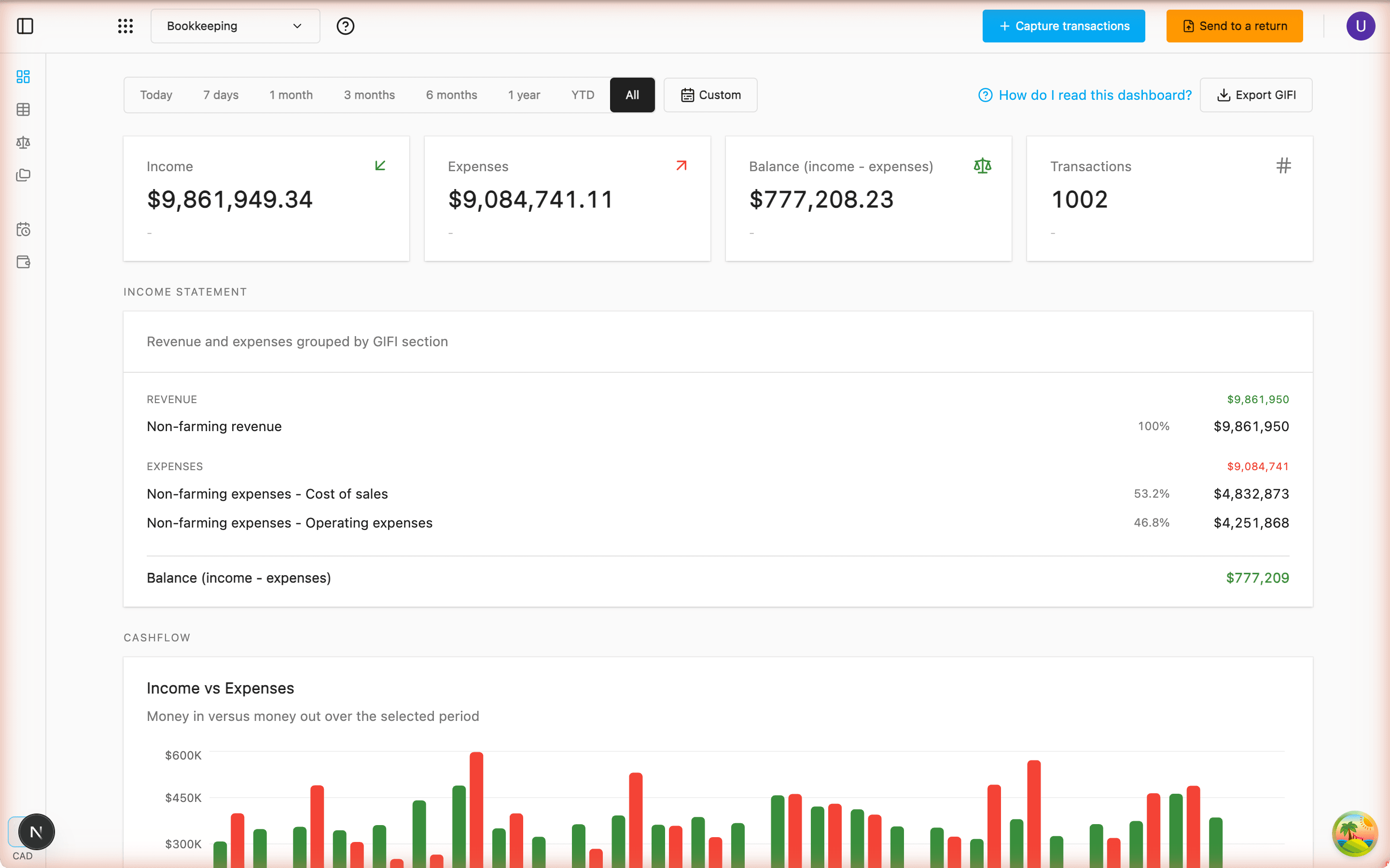 The bookkeeping dashboard