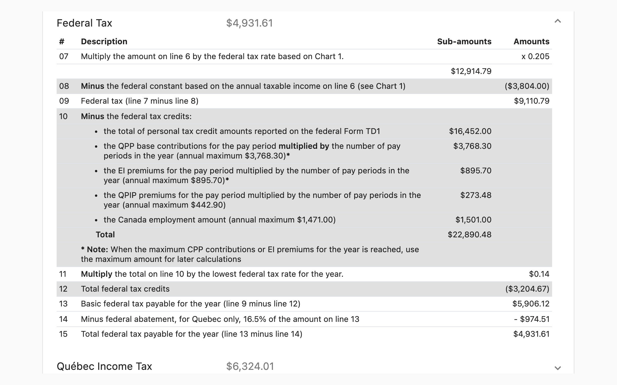Quebec results showing QPP, QPIP and the federal abatement