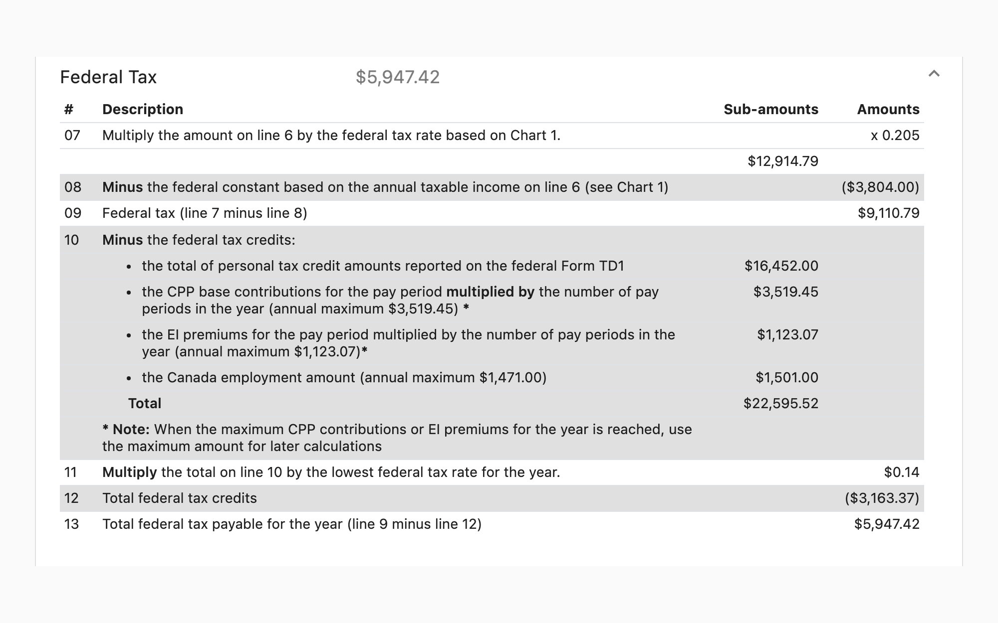 The line-by-line deduction worksheet